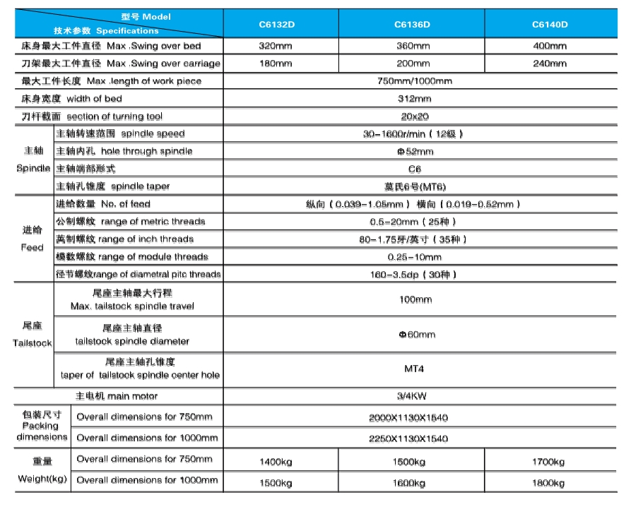 8 出口型CD系列臥式車床參數(shù).jpg
