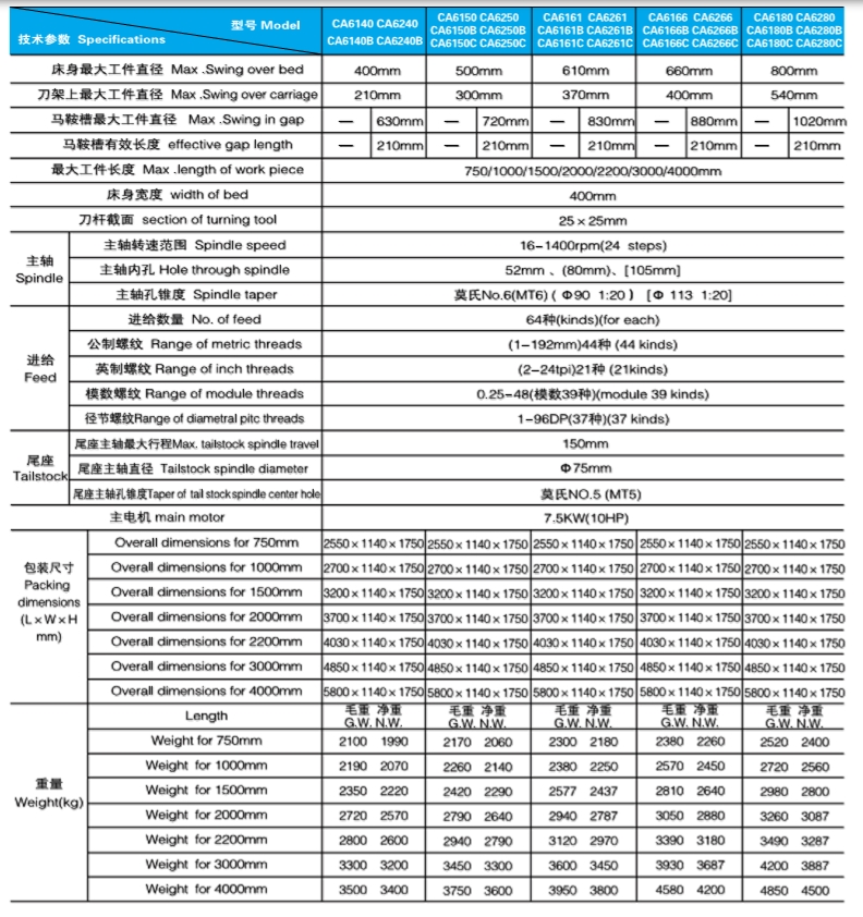 1602894231843078.jpg 7 出口型CA系列臥式車床參數(shù).jpg