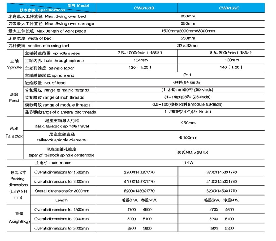 5 CW系列臥式車床參數(shù).jpg