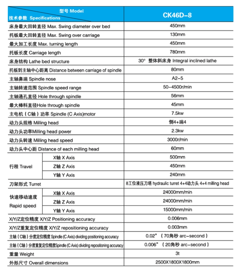 4 CK46d-8 CK46P 斜床身數(shù)控車床 參數(shù).jpg